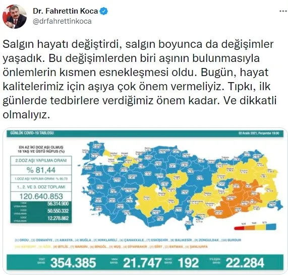 Son dakika: Sağlık Bakanlığı günlük koronavirüs tablosunu açıkladı | 2 Aralık Perşembe vaka ve vefat sayıları - 1