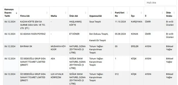 1733567672408.jpeg Gıda teröristleri listesi güncellendi! Dönerde et hariç her şey var - 4