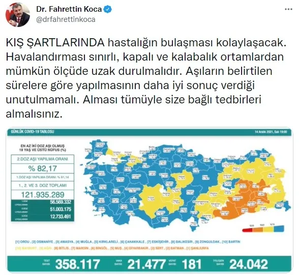 SON DAKİKA HABERİ | Sağlık Bakanlığı Kovid-19 tablosu 14 Aralık 2021 vaka ve vefat rakamları