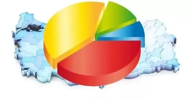 Son anket sonuçları açıklandı! Başkan Erdoğan; Abdullah Gül, Kemal Kılıçdaroğlu ve Meral Akşener’e büyük fark attı