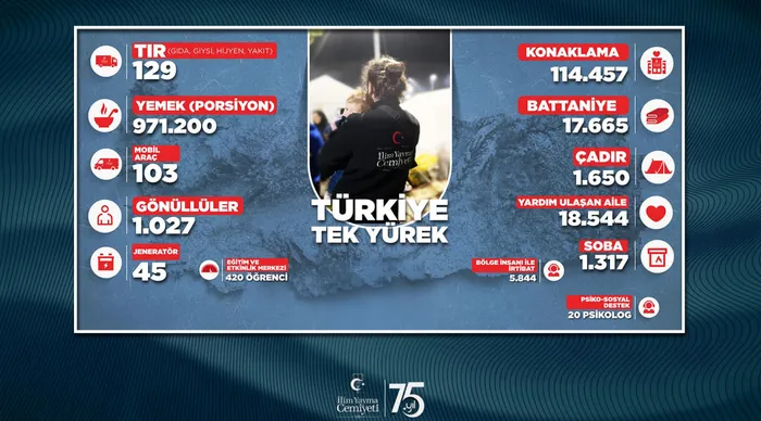 (Foto: ahaber.com.tr)