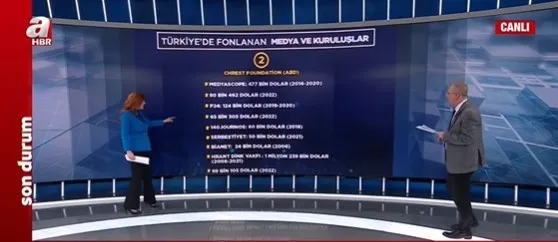 Türkiye seçimleri ABD’li STK’ların hedefinde! Fondaş medya kuruluşlarına böyle para akıtıyorlar! Kenan Kıran A Haber’de tek tek açıkladı