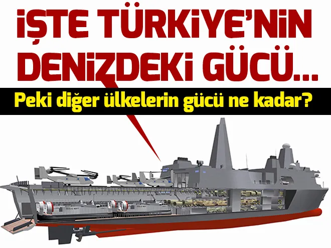 İşte ülkelerin deniz kuvvetleri gücü! Türkiyenin denizdeki gücü ne kadar?