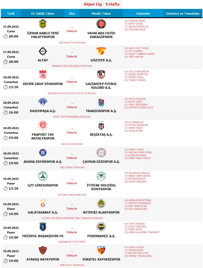 Son dakika: Süper Lig'de 5. hafta hakemleri açıklandı - 1