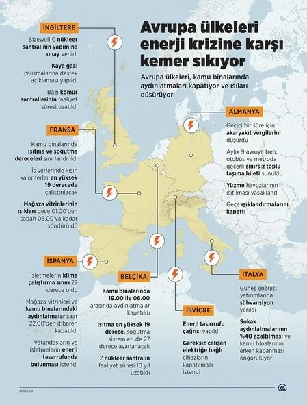 Avrupa'da kemer sıkma dönemi başladı! Meydanlar artık karanlıkta kaldı - 6