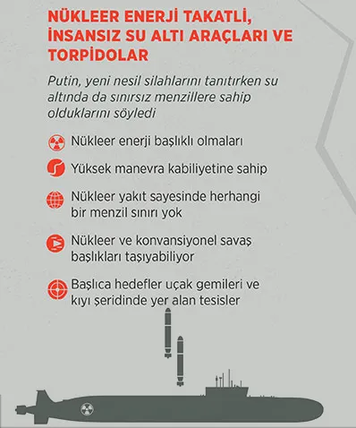 Putin’den silah satışı açıklaması: Rusya’nın pozisyonu daha da güçleniyor!