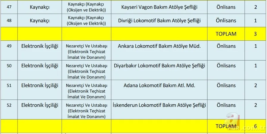 İŞKUR ile TCDD işçi alımı başvuru son gün ne zaman? 2021 TCDD işçi alımı kadro dağılımı ve başvuru şartları 14