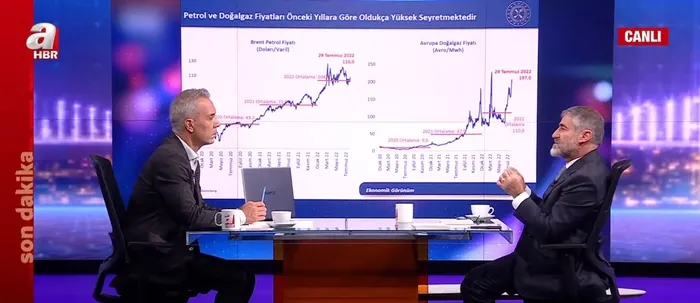 Hazine ve Maliye Bakanı Nureddin Nebati’den A Haber’de SON DAKİKA açıklamaları