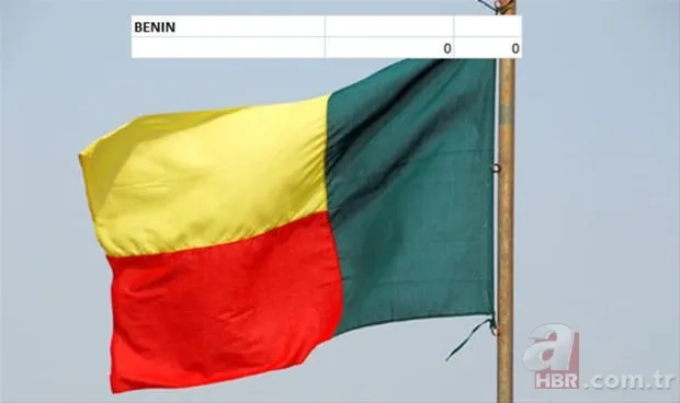 Hangi ülkenin kaç savaş uçağı var? 20