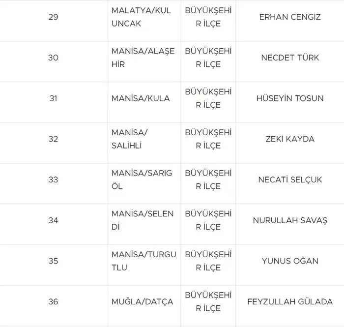 MHP 55 adayını daha açıkladı! İşte isim isim o liste