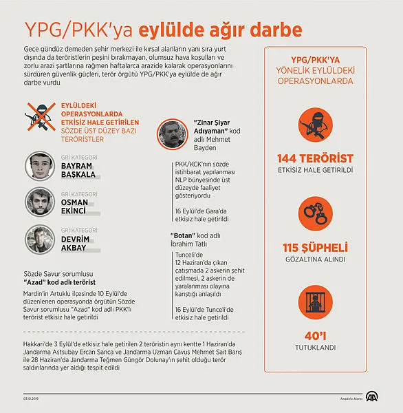 Son dakika: Eylül ayında 184 terörist öldürüldü - 1