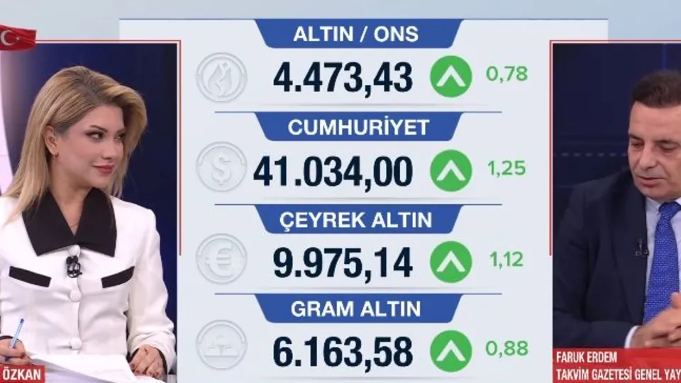 Gram altın yeniden 6 bin TL’yi geçti