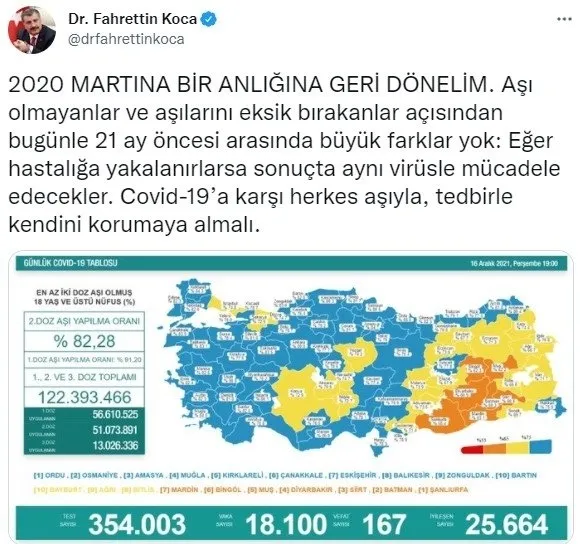 Son dakika: Sağlık Bakanlığı Kovid-19 tablosunu duyurdu! 24 Aralık 2021 - 10