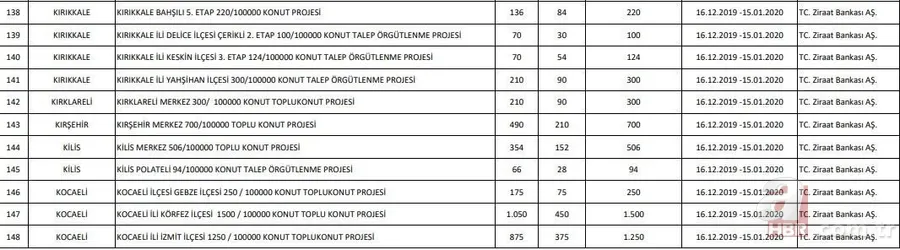 Başvuru sayısı 1 milyona koşuyor! TOKİ 100 bin konut başvurusu nasıl yapılır? 2020 TOKİ evleri başvuru şartları! 47