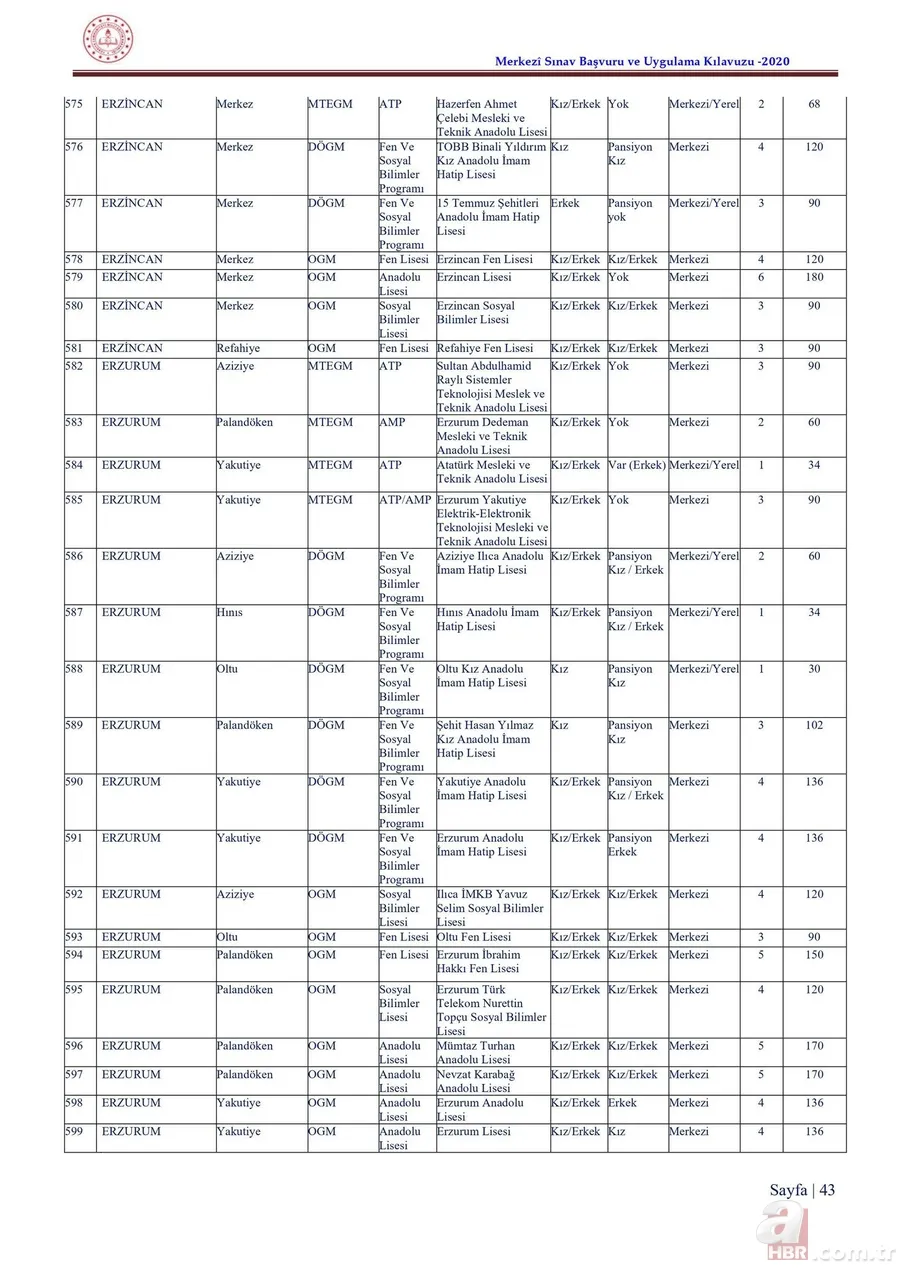 LGS taban puanları ve yüzdelik dilimleri 2020 açıklandı mı? 2020 İstanbul, Ankara, Antalya lise kontenjanları 25