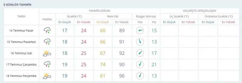 Meteoroloji'den son dakika hava durumu uyarısı! İstanbullular öğleden sonraya dikkat! - 2
