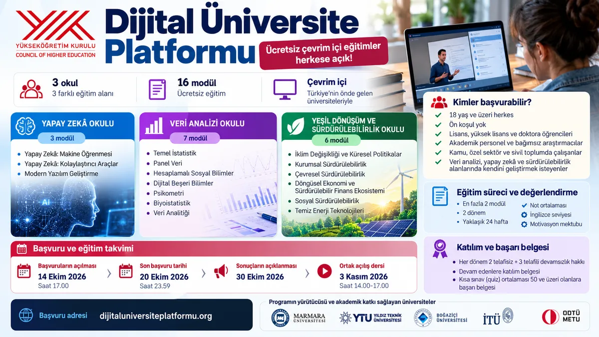 Üniversite şartı aranmıyor! YÖK’ün ücretsiz eğitim programı bugün başlıyor - 1