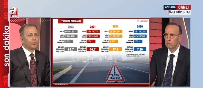 İçişleri Bakanı Ali Yerlikaya A Haber'de