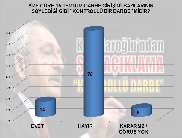 Dev anket! Yarın seçime gidilse... - 2