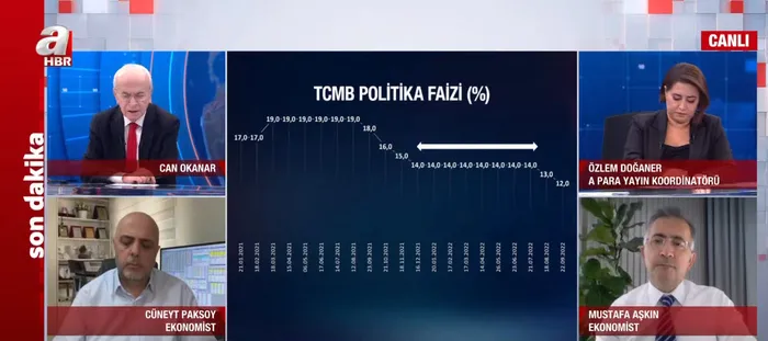 Piyasaların beklediği haber! Merkez Bankası’nın faiz kararı belli oldu mu?