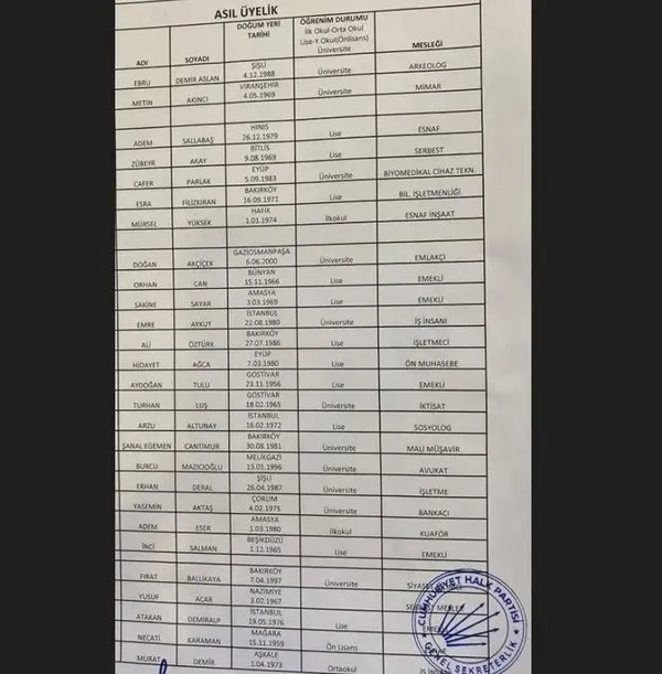 CHP ile DEM arasında İstanbul ve Kocaeli’de Kandil uzlaşısı! Kirli ittifakın belgeleri ortaya çıktı