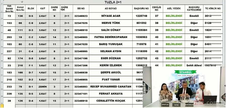 TOKİ İSTANBUL KURA SONUÇLARI SORGULAMA EKRANI | 2022 TOKİ Tuzla 2+1,3+1 AYDINLI MAHALLESİ KURA ÇEKİLİŞİ NİHAİ ve YEDEK isim listesi.. 16