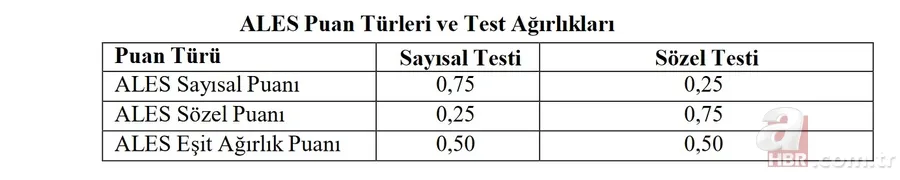 ÖSYM son dakika: ALES iptal mi oldu? Ertelenen 2020-ALES/2 sınavı ne zaman yapılacak? Sınav giriş yerleri (belgesi)... 6