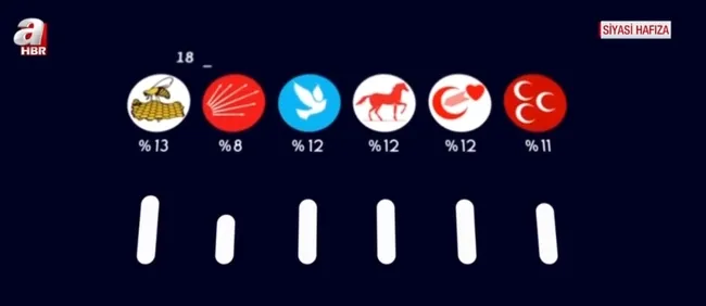 Türkiye’de siyasi muhalefet ve demokrasi! Türkiye’de muhalefetin dünü ve bugünü