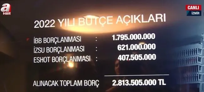 ÇALIŞKAN’DAN BÜYÜKŞEHİR BÜTÇESİNE ELEŞTİRİ : BÜTÇEYİ YÖNETEMİYOR, DOĞRU BİLGİ VERMİYORLAR