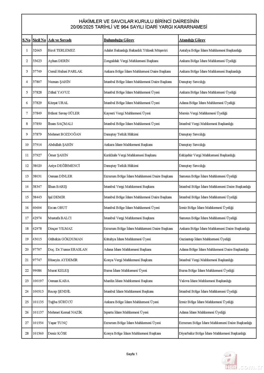 HSK kararnamesi yayımlandı! 4 bin 36 hakim ve savcının görev yerleri değişti | İşte isim isim tam sıralı liste 6