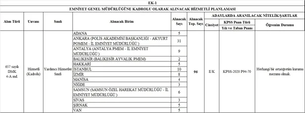 EGM personel alımı başvuru son günler! 2021 EGM hizmetli alımı başvuru nasıl yapılır? Kadro dağılımı ve şartlar... - 1