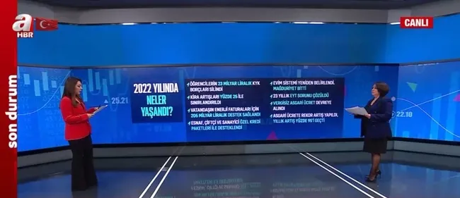2022 yılında ekonomide neler yaşandı? İhracat, faiz, borsa ve altında beklentiler neler?