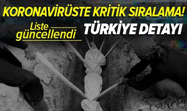 Türkiye de kritik koronavirüs can kaybı listesinde yer aldı! Dünya genelinde hangi ülkede kaç vefat yaşandı?