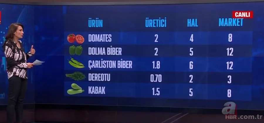 Zincir marketlerin fahiş fiyat ortaklığı! Milletin cebiyle oynayan marketler hangileri? 7