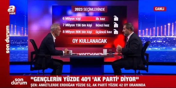 cumhur-ittifakinin-oy-orani-kac-ak-parti-ar-ge-ve-egitim-baskani-mustafa-sen-a-haberde-acikladi-yuzde-50nin-uz-1668019685688.jpg Cumhur İttifakı'nın oy oranı kaç? AK Parti AR-GE ve Eğitim Başkanı Mustafa Şen A Haber'de açıkladı: Yüzde 50'nin üzerindeyiz - 5