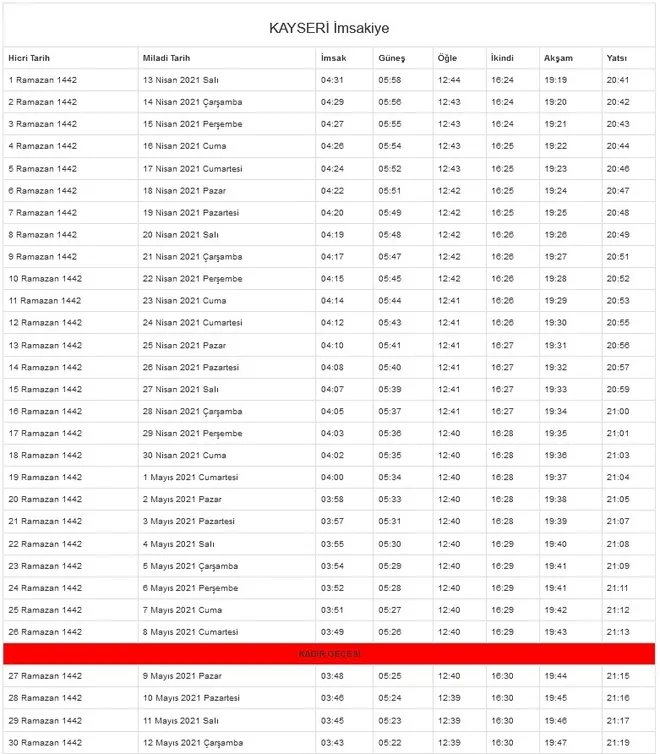 Kayseri sahur vakti 13 Nisan: Kayseri'de ilk imsak saat kaçta? 2021 Ramazan imsakiyesi iftar ve sahur vakti! - 1