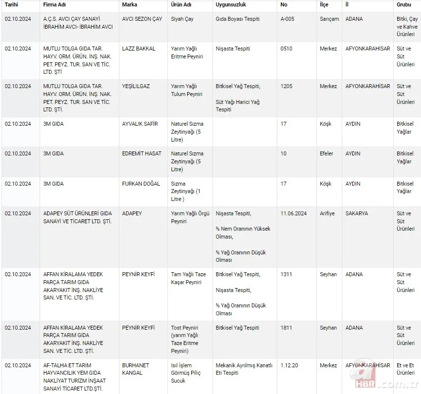 2024 Tarım Bakanlığı hileli ürünler listesi! Bakanlık duyurdu 18