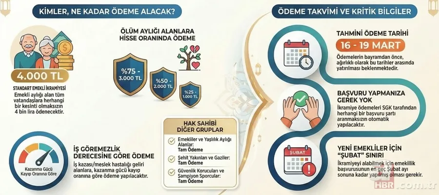 17 Milyon kişiyi ilgilendiriyor! Emekli bayram ikramiyesi ne zaman yatacak? 3