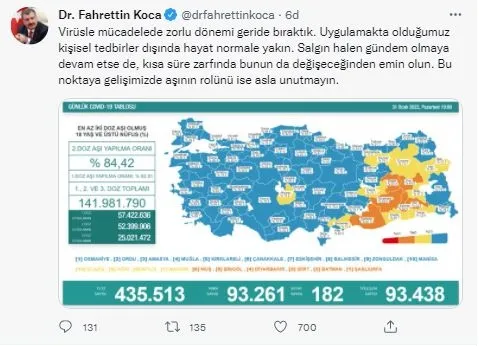 son-dakika-saglik-bakanligi-31-ocak-pazartesi-gunluk-koronavirus-tablosunu-acikladi-iste-vaka-ve-vefat-sayilar-1643648357925.jpg Son dakika: Sağlık Bakanlığı 31 Ocak Pazartesi günlük koronavirüs tablosunu açıkladı | İşte vaka ve vefat sayıları - 2