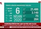 Bakan Koca son vaka sayısını açıkladı! 21 bin...