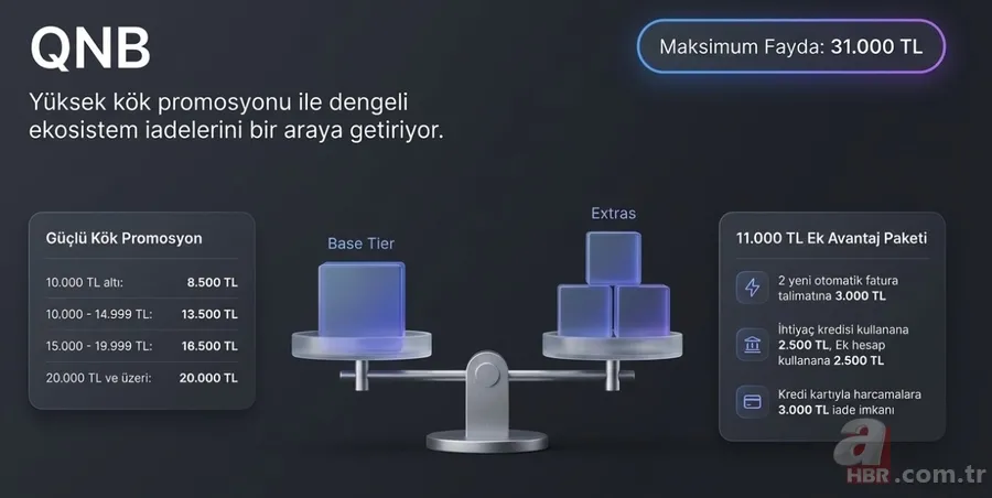 Emekliye 100 bin TL'ye varan promosyon! Hangi banka ne kadar veriyor? 13