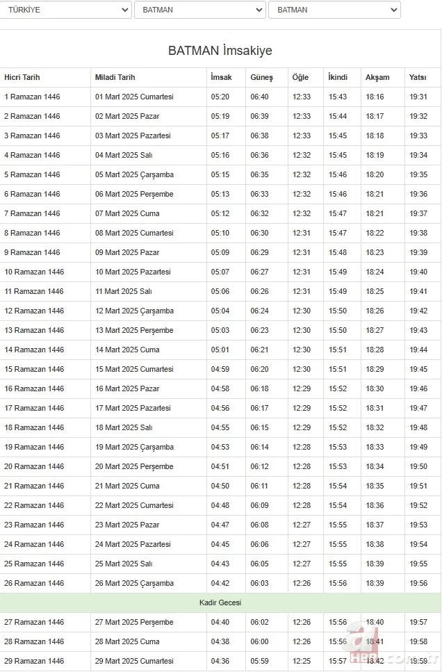 Diyanet 2025 il il Ramazan imsakiyesi | Sahur ve iftar vakti saat kaçta? Ankara, İstanbul, Bursa… 20