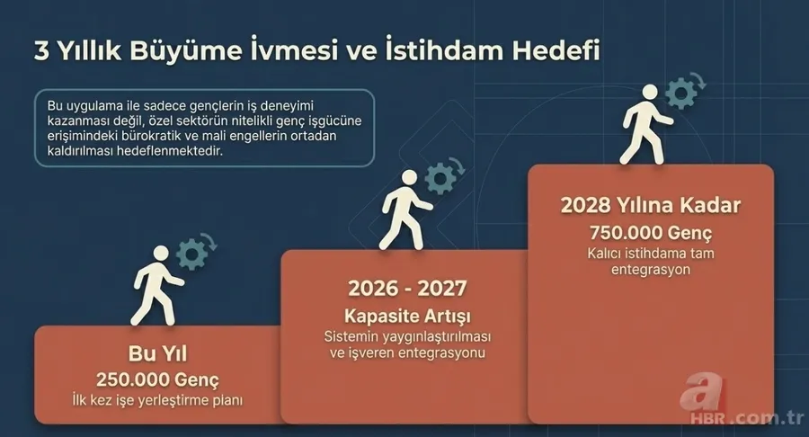 Genç İstihdam Paketi Meclis'te: İŞKUR kayıtlı gençlere 28.075 TL maaş desteği 3