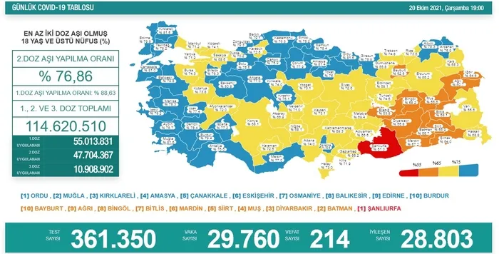 SON DAKİKA: Sağlık Bakanlığı koronavrüs vaka ve vefat tablosu (20 Ekim 2021) - 4