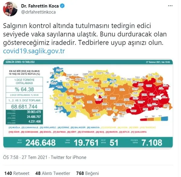 Sağlık Bakanlığı günlük koronavirüs tablosunu paylaştı | 27 Temmuz Salı vaka sayıları