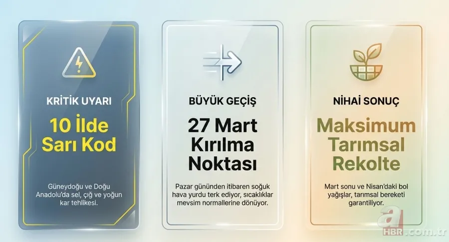 Meteoroloji'den kritik uyarı: 10 il için sarı kodlu sağanak ve kar alarmı! 7