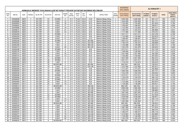 TOKİ 7 ilde aylık 4.181 TL taksitle ev sahibi yapıyor! %25 peşinat+120 ay vade için kimliğinizle başvurun! 2+1, 3+1 daireler 1.522.775 TL...