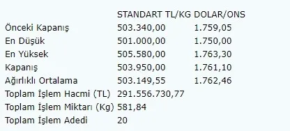 Son dakika: Altın ne kadar oldu? 8 Ekim 2021 gram altın cumhuriyet altını... - 10