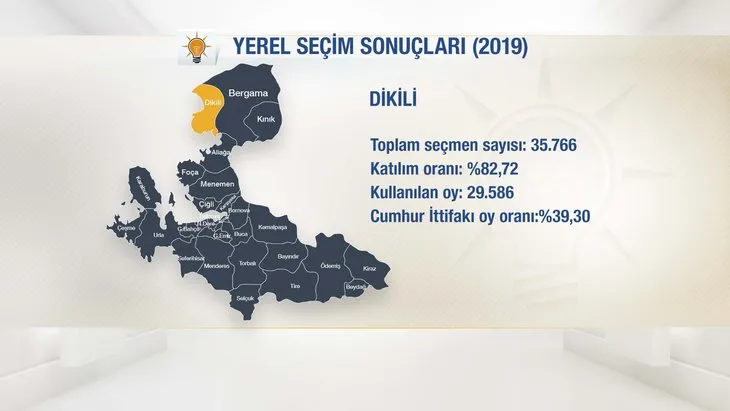 İşte AK Parti'nin İzmir adayları! Başkan Erdoğan ilçe ilçe açıkladı