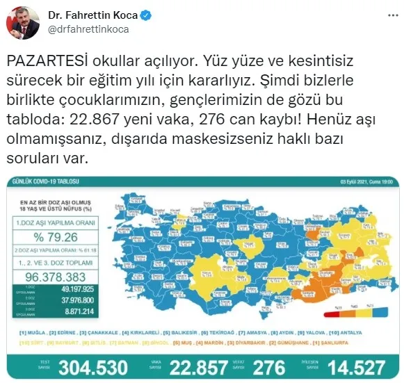 SON DAKİKA: Sağlık Bakanlığı Kovid-19 vaka-vefat ve aşılama tablosunu açıkladı (3 Eylül 2021) - 6